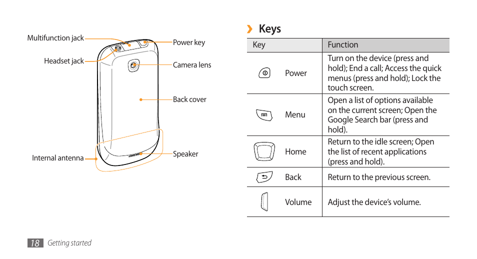 Keys | Samsung Galaxy 3 User Manual | Page 18 / 128