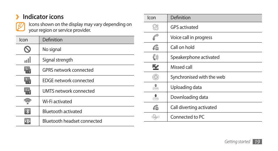 Indicator icons | Samsung Galaxy 3 User Manual | Page 19 / 128