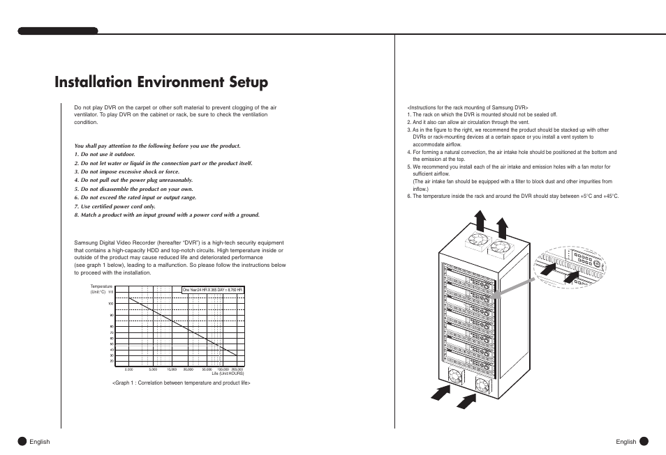 Installation environment setup | Samsung SHR-4081N/P User Manual | Page 10 / 105