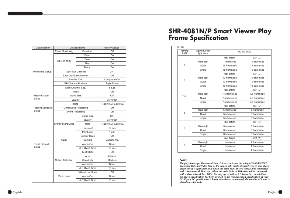 Shr-4081n/p smart viewer play frame specification | Samsung SHR-4081N/P User Manual | Page 102 / 105