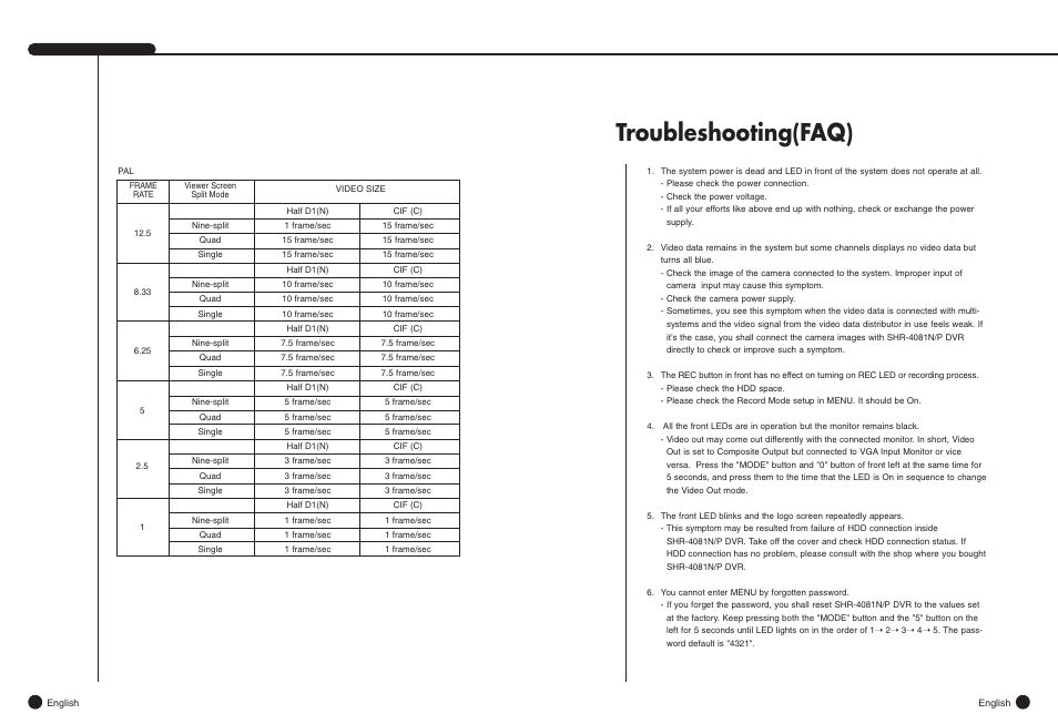 Troubleshooting(faq) | Samsung SHR-4081N/P User Manual | Page 103 / 105