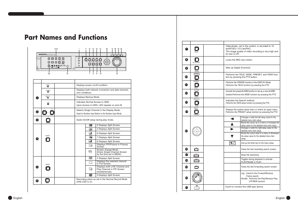 Part names and functions | Samsung SHR-4081N/P User Manual | Page 7 / 105