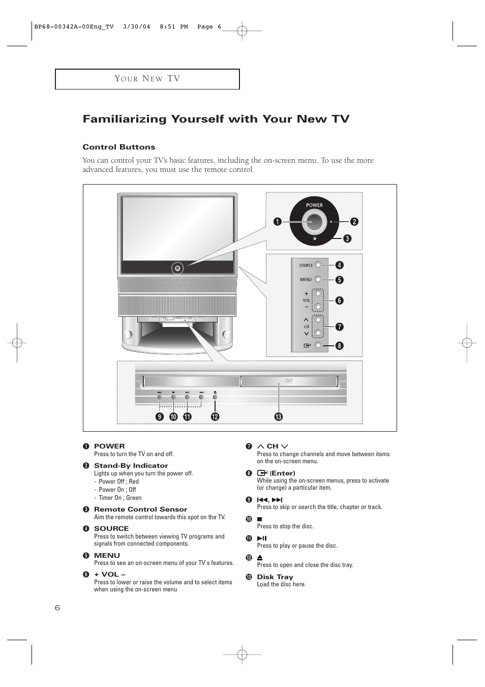 Familiarizing yourself with your new tv, Control buttons | Samsung HC-P4363W User Manual | Page 6 / 92