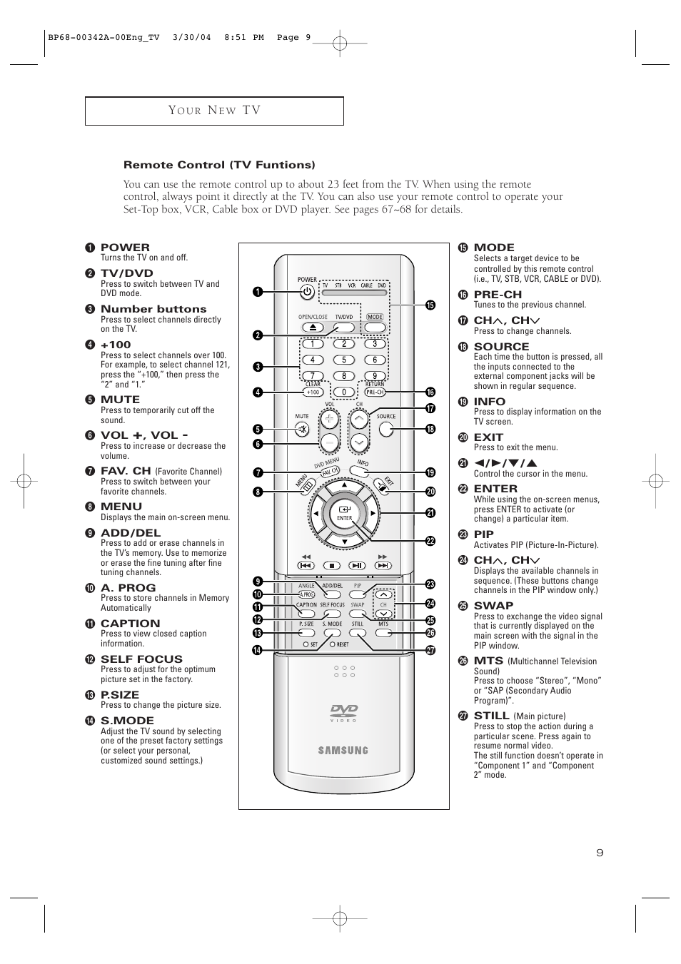 Remote control (tv funtions) | Samsung HC-P4363W User Manual | Page 9 / 92