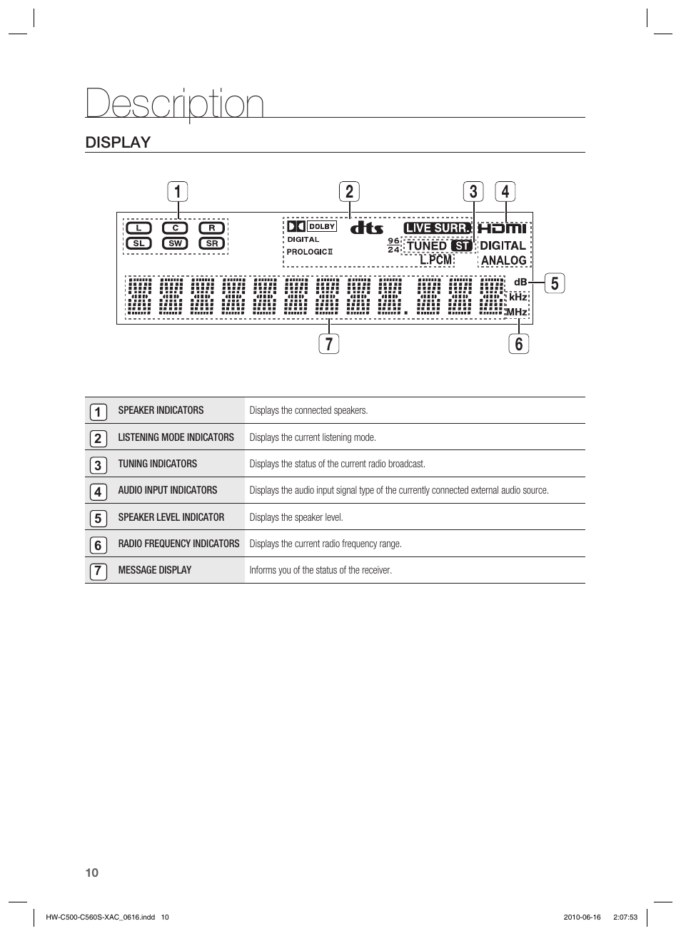 Description | Samsung HW-C500 User Manual | Page 10 / 57