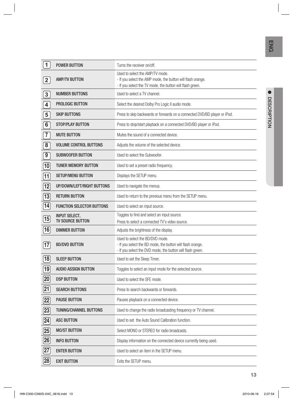 Samsung HW-C500 User Manual | Page 13 / 57