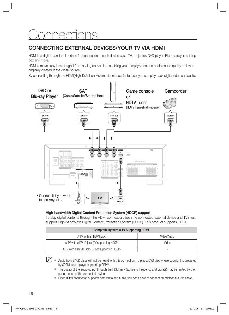 Connections, Connecting external devices/your tv via hdmi, Dvd or blu-ray player sat | Game console or hdtv tuner, Camcorder | Samsung HW-C500 User Manual | Page 18 / 57