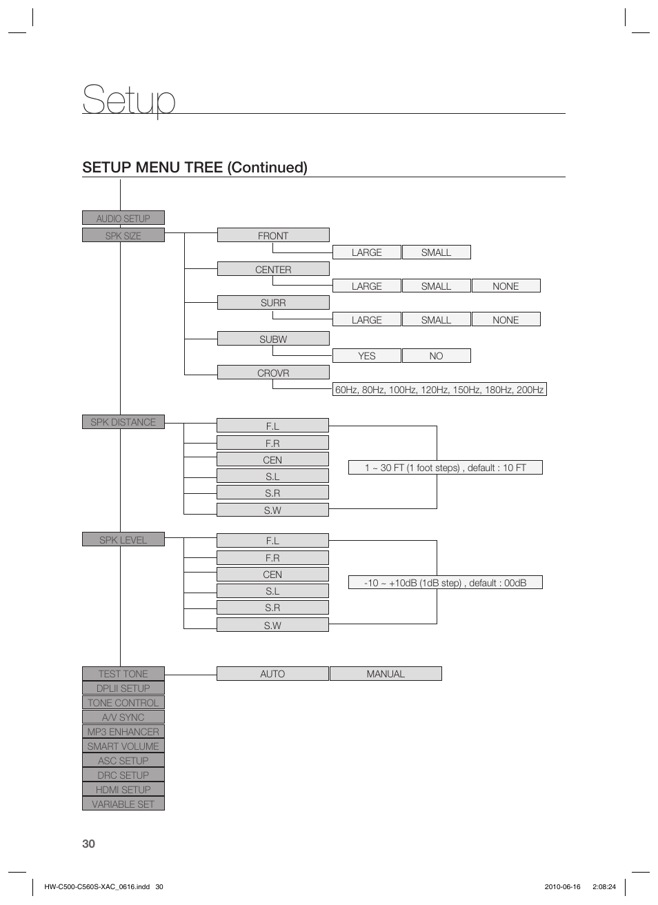 Setup, Setup menu tree (continued) | Samsung HW-C500 User Manual | Page 30 / 57