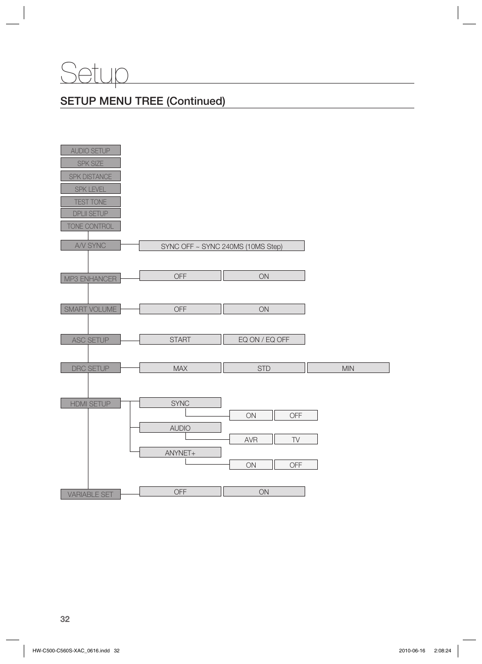 Setup, Setup menu tree (continued) | Samsung HW-C500 User Manual | Page 32 / 57