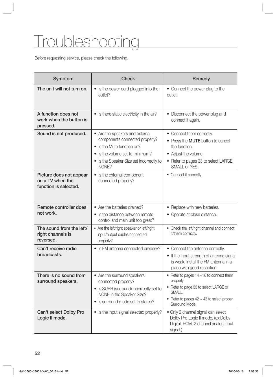 Troubleshooting | Samsung HW-C500 User Manual | Page 52 / 57