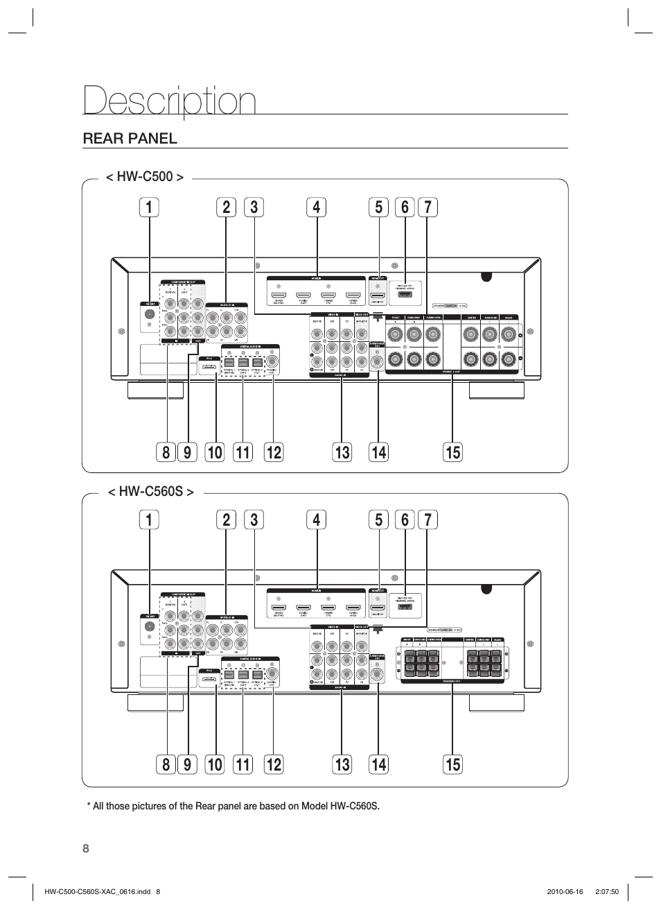 Description | Samsung HW-C500 User Manual | Page 8 / 57