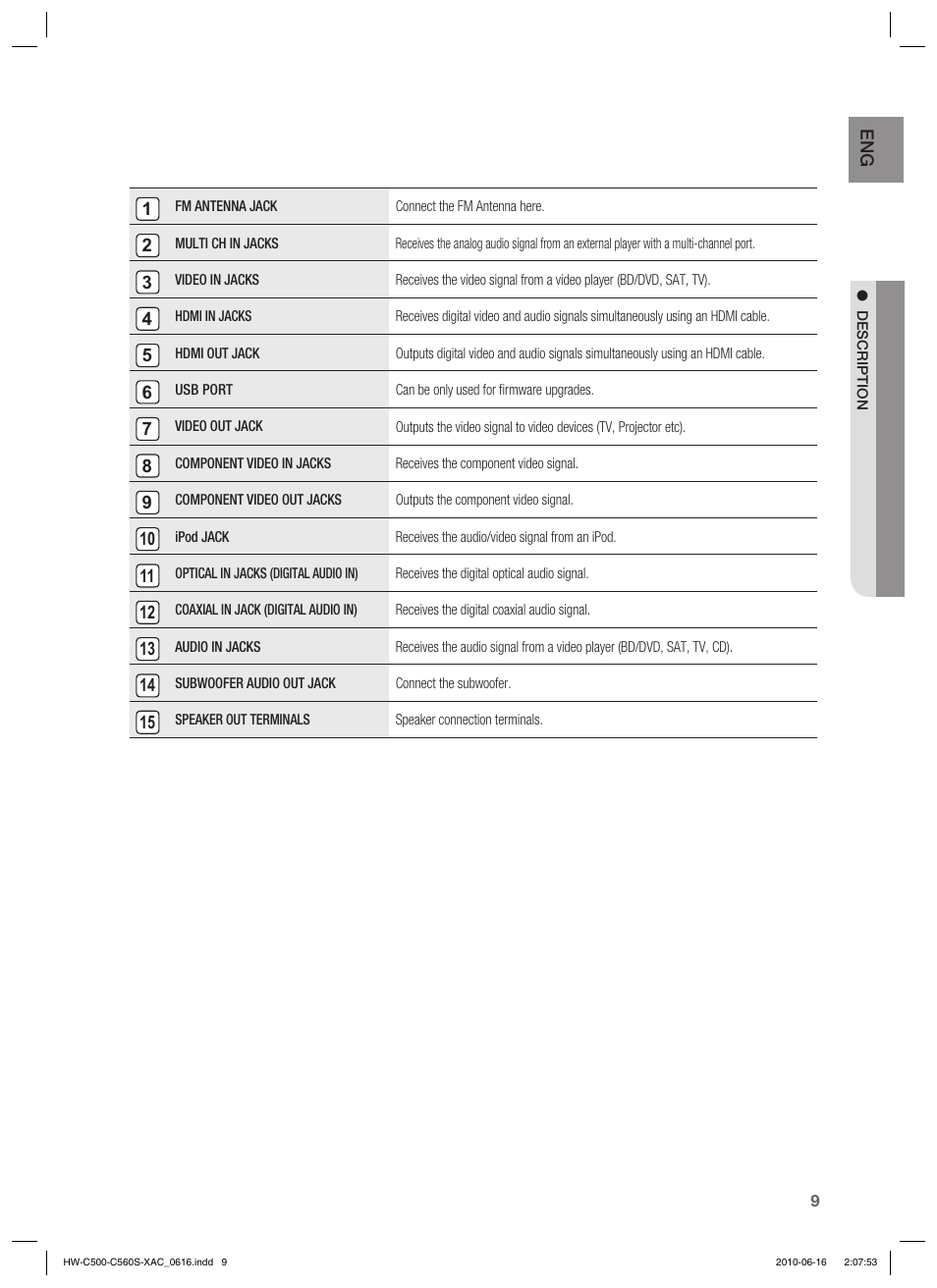 Samsung HW-C500 User Manual | Page 9 / 57