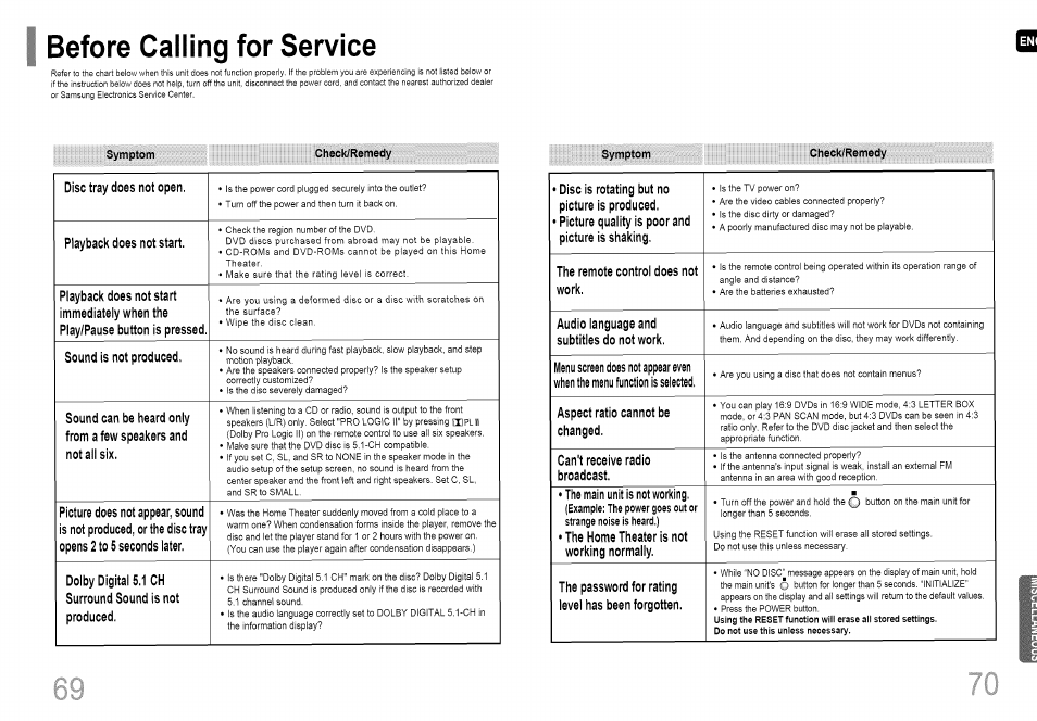 Symptom, Check/remedy, Before calling for service | Disc tray does not open, Playback does not start, Sound is not produced, Disc is rotating but no picture is produced, Picture quality is poor and picture is shaking, The remote control does not work, Audio language and subtitles do not work | Samsung HT-HDP40 User Manual | Page 36 / 38