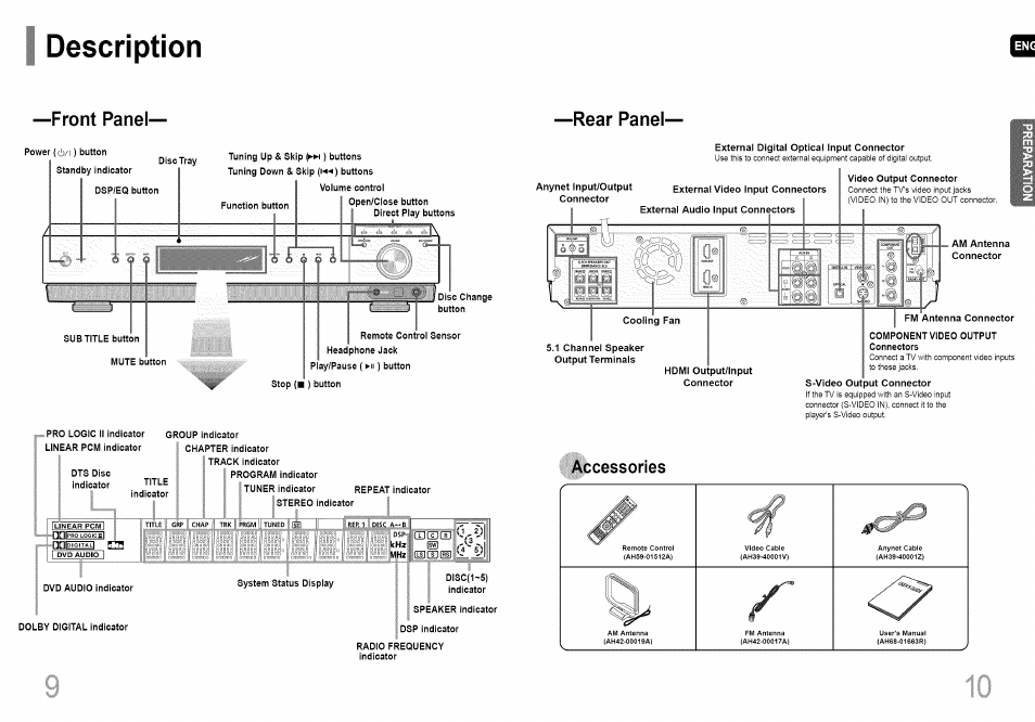 Description, Front panel— —rear panel | Samsung HT-HDP40 User Manual | Page 6 / 38