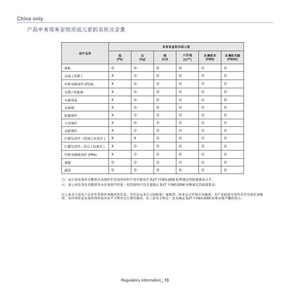 Samsung CLP-775 SERIES User Manual | Page 13 / 101