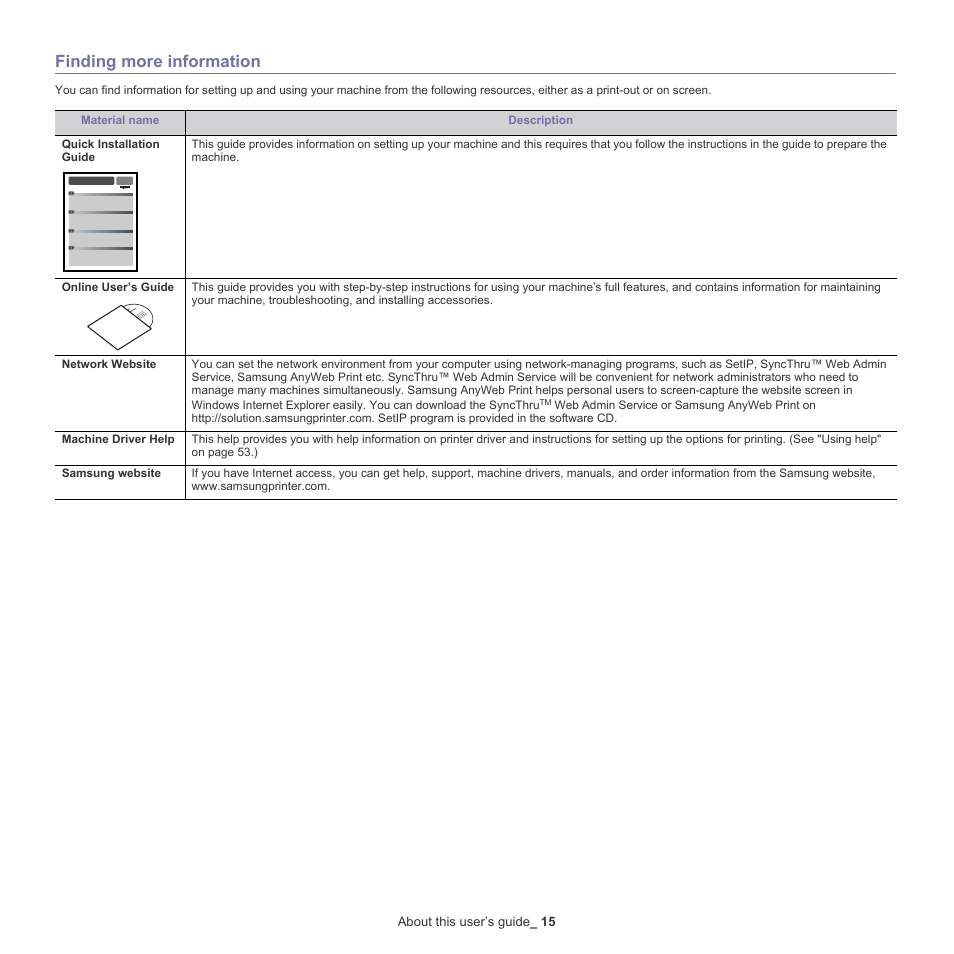 See "finding more information" on, Finding more information | Samsung CLP-775 SERIES User Manual | Page 15 / 101