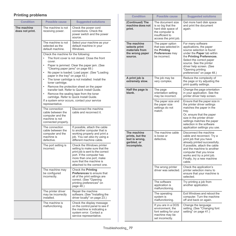 Printing problems | Samsung CLP-775 SERIES User Manual | Page 77 / 101