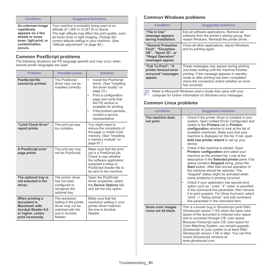 Common postscript problems, Common windows problems, Common linux problems | Samsung CLP-775 SERIES User Manual | Page 81 / 101
