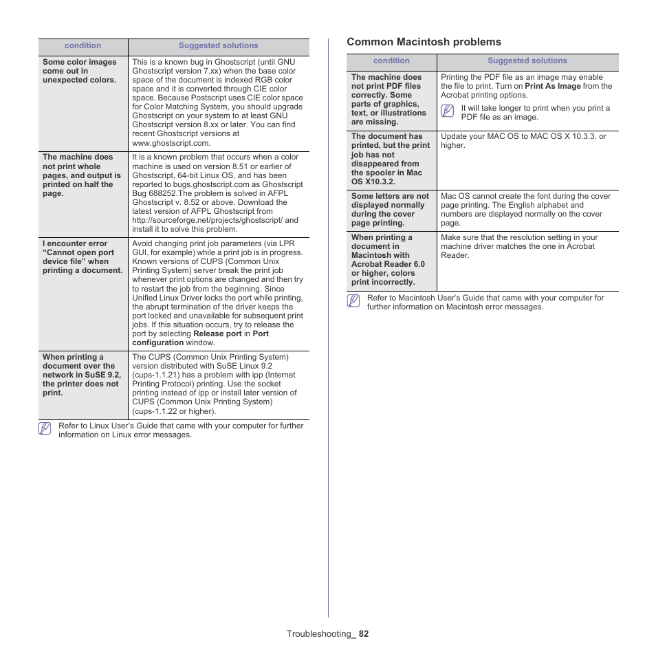 Common macintosh problems | Samsung CLP-775 SERIES User Manual | Page 82 / 101