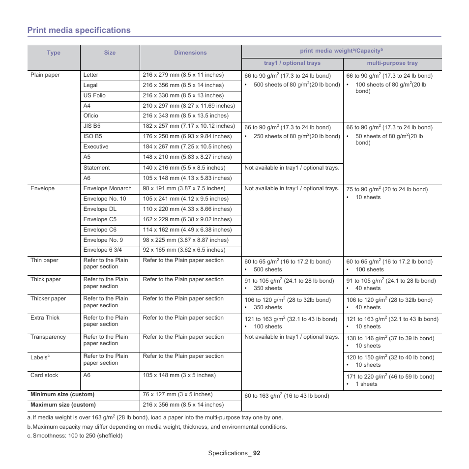 Print media specifications, Ns. (see "print media specifications, Print media specifications" on | Print media, Ine. (see "print media specifications" on, H. (see "print media specifications" on, R. (see "print media, Print, R. (see "print, Lity. (see "print | Samsung CLP-775 SERIES User Manual | Page 92 / 101