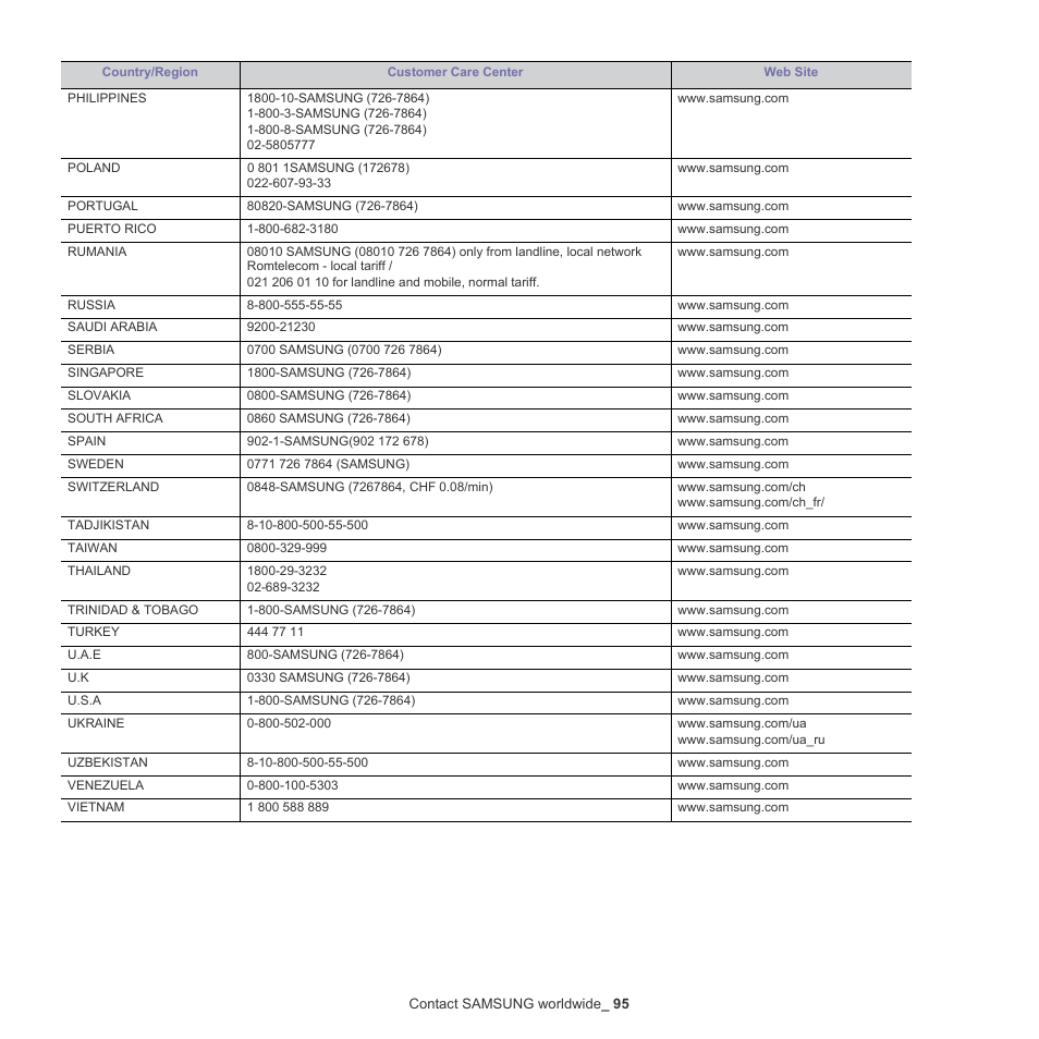 Samsung CLP-775 SERIES User Manual | Page 95 / 101