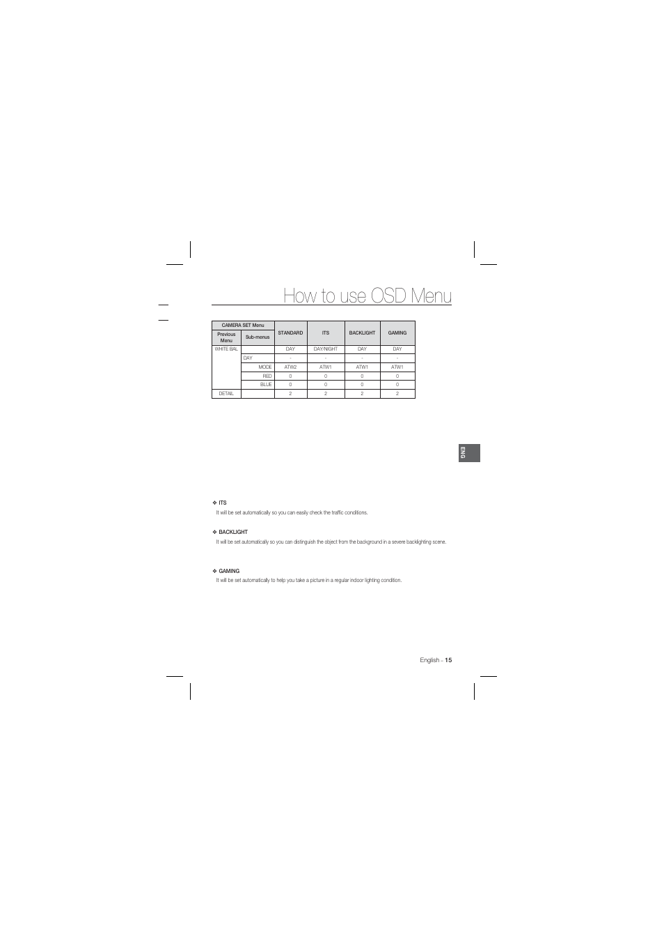 How to use osd menu | Samsung SCC-B1331 User Manual | Page 15 / 29