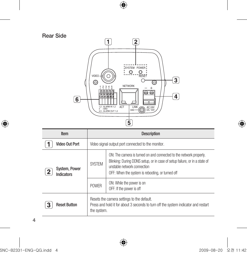 Rear side | Samsung SNC-B2331-FRA-QG User Manual | Page 4 / 126