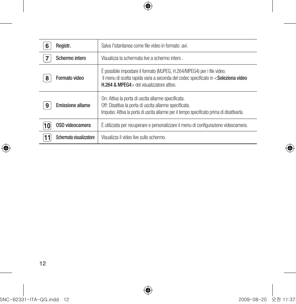 Samsung SNC-B2331-FRA-QG User Manual | Page 68 / 126