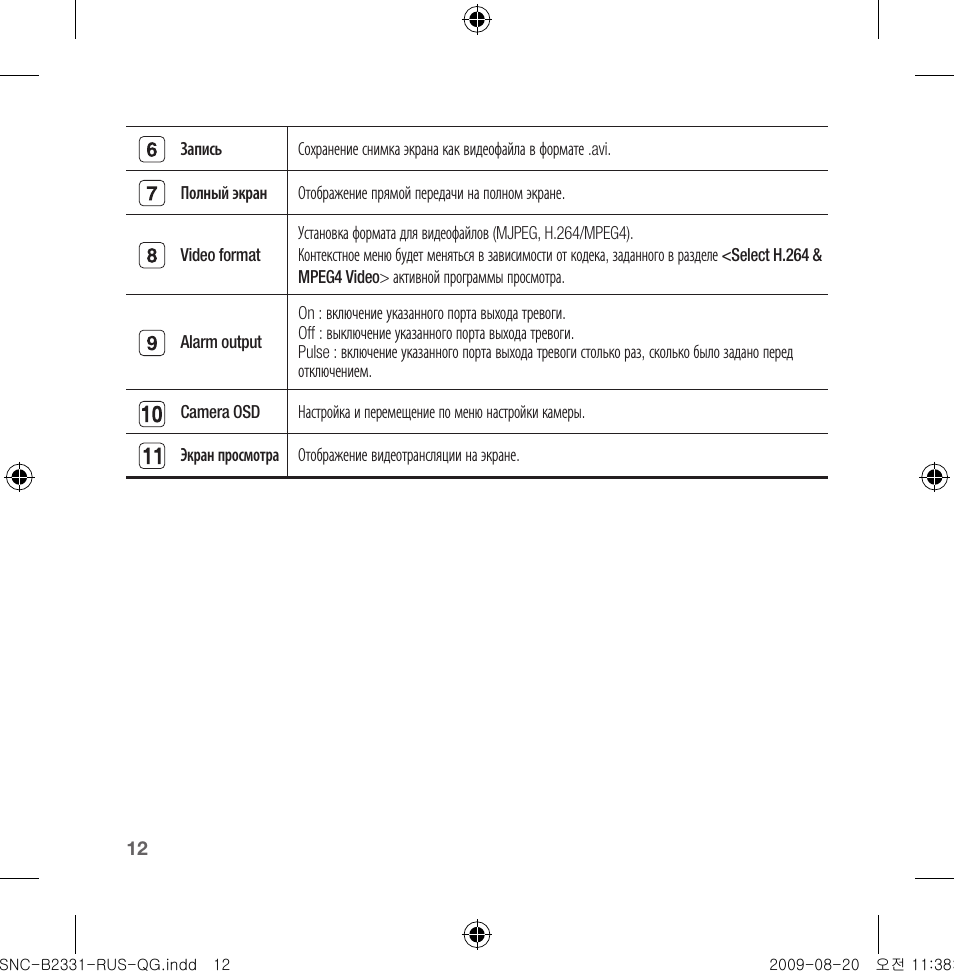 Samsung SNC-B2331-FRA-QG User Manual | Page 96 / 126