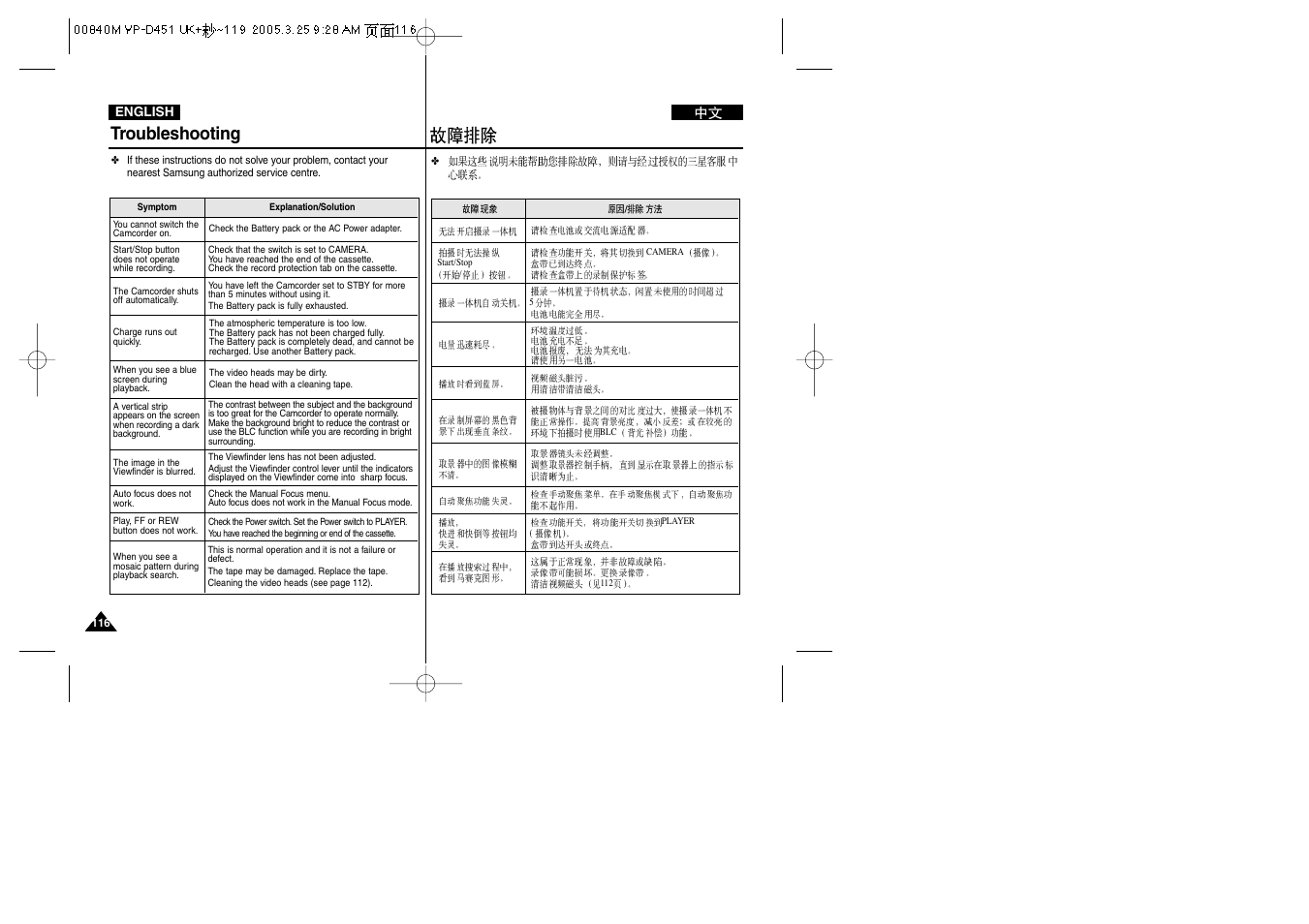 Troubleshooting | Samsung VP-D451 User Manual | Page 116 / 119