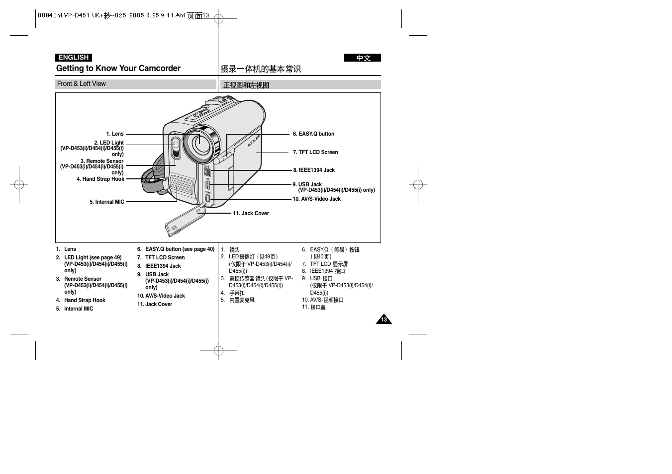 Getting to know your camcorder | Samsung VP-D451 User Manual | Page 13 / 119