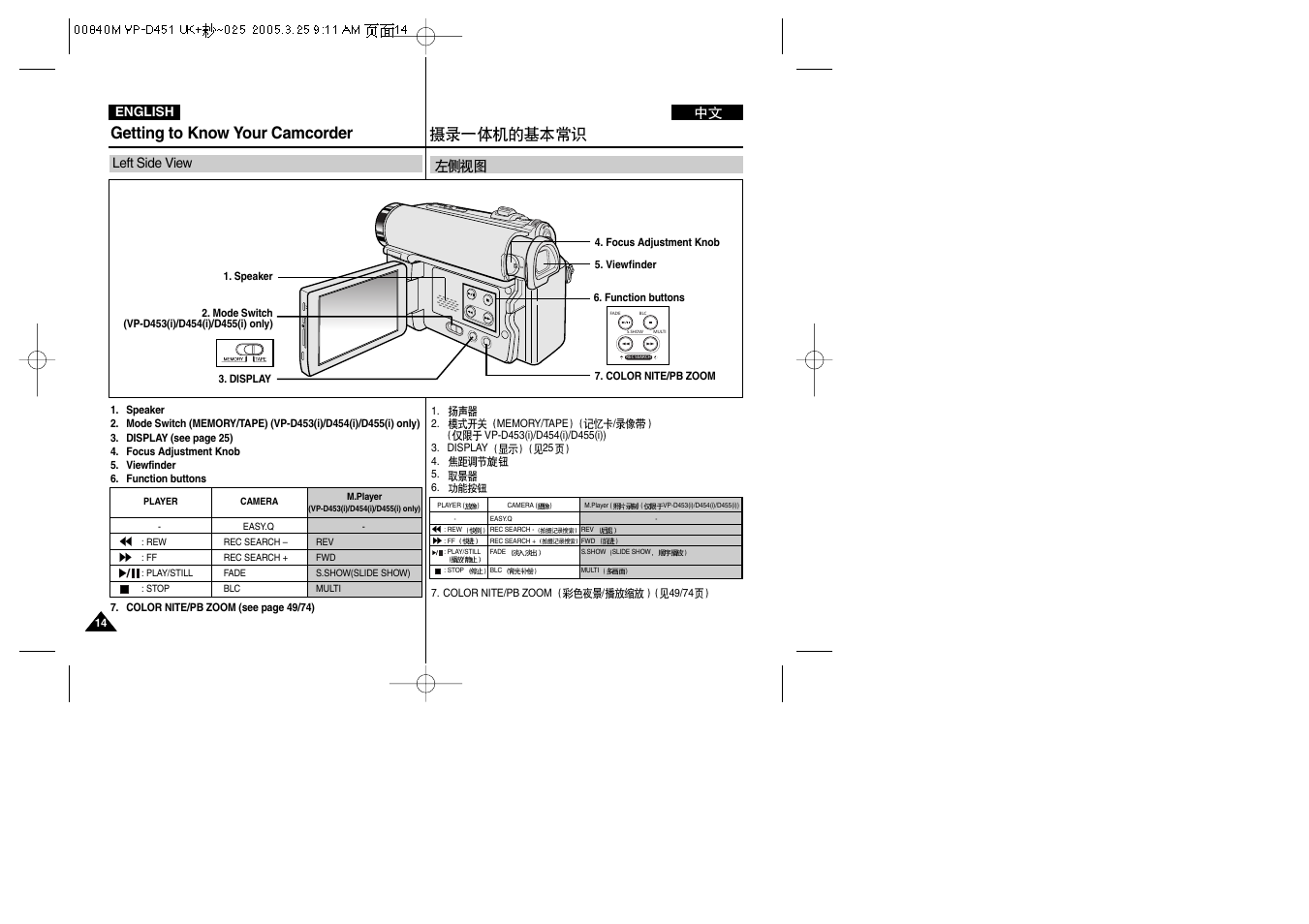 Getting to know your camcorder, Left side view | Samsung VP-D451 User Manual | Page 14 / 119