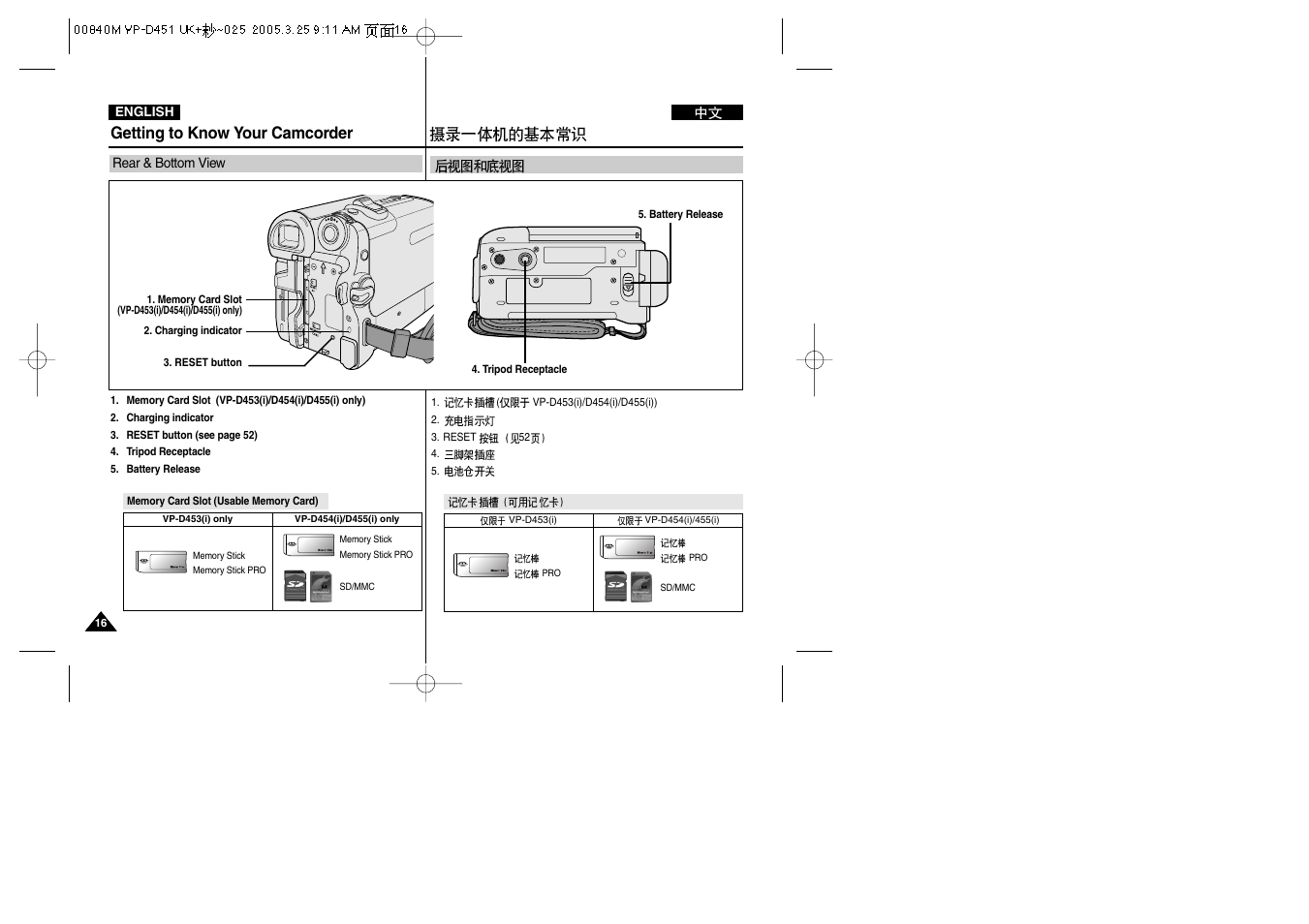 Getting to know your camcorder | Samsung VP-D451 User Manual | Page 16 / 119