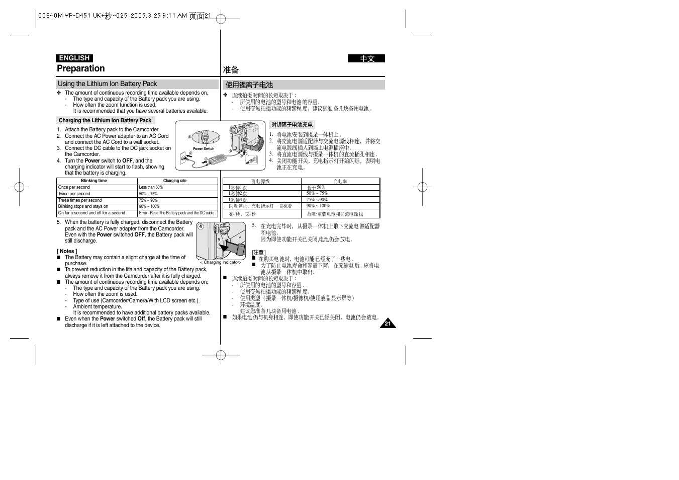 Preparation | Samsung VP-D451 User Manual | Page 21 / 119
