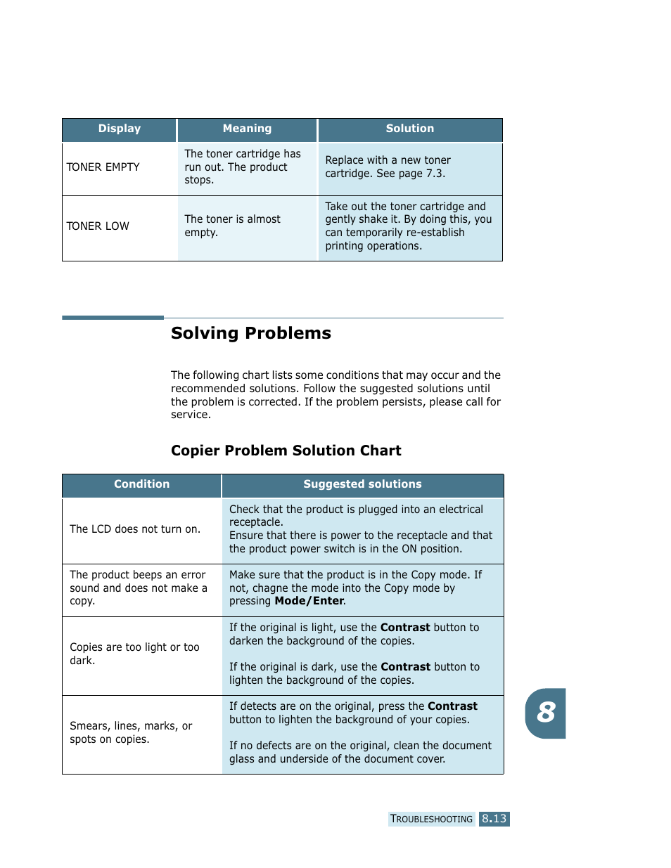 Solving problems, Copier problem solution chart | Samsung SCX-5112 User Manual | Page 114 / 127