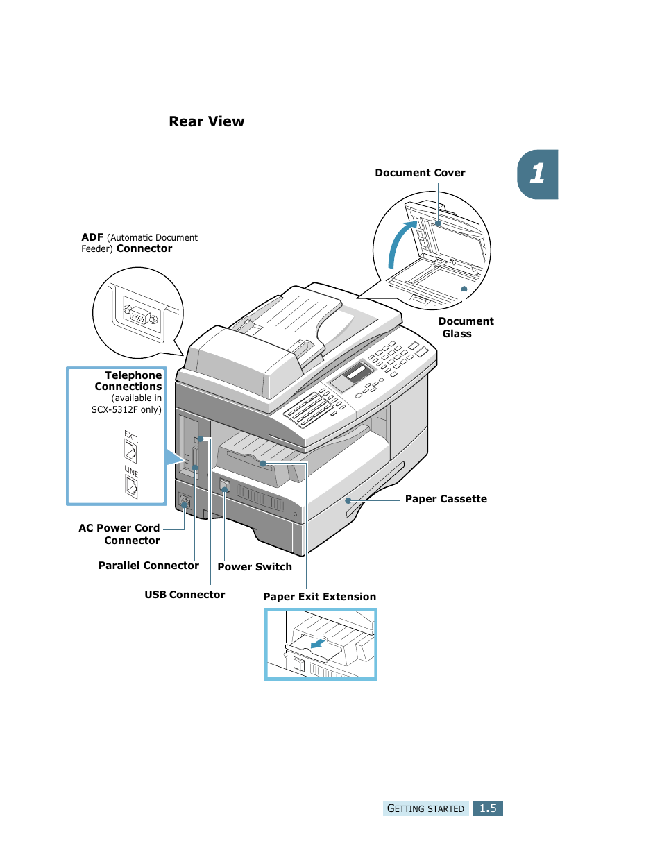 Rear view | Samsung SCX-5112 User Manual | Page 18 / 127