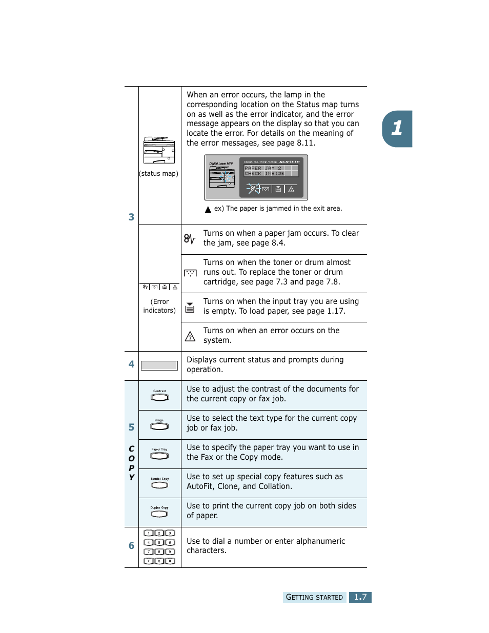 Samsung SCX-5112 User Manual | Page 20 / 127