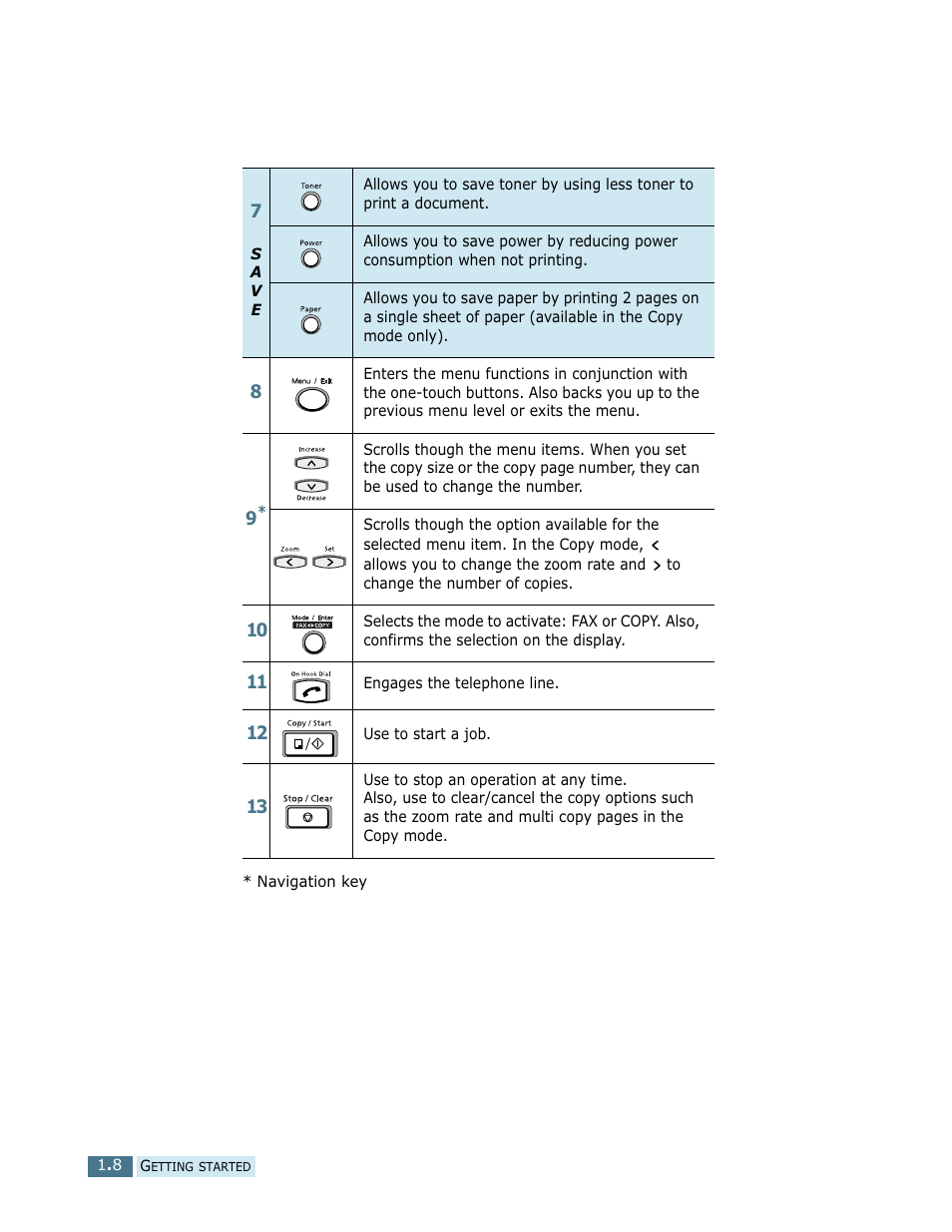 Samsung SCX-5112 User Manual | Page 21 / 127
