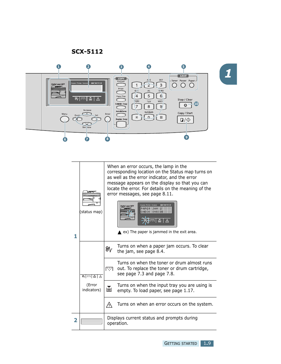 Scx-5112 | Samsung SCX-5112 User Manual | Page 22 / 127