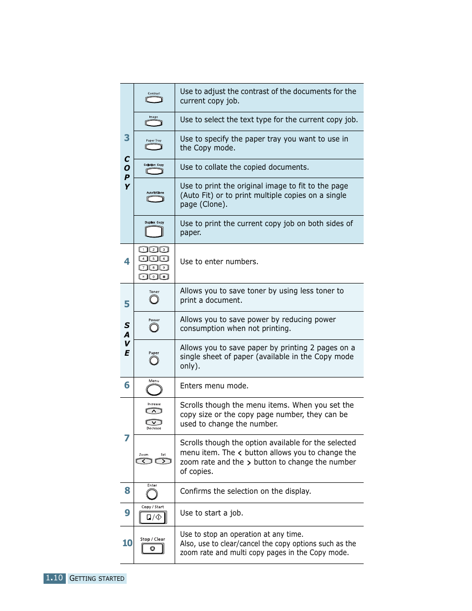 Samsung SCX-5112 User Manual | Page 23 / 127