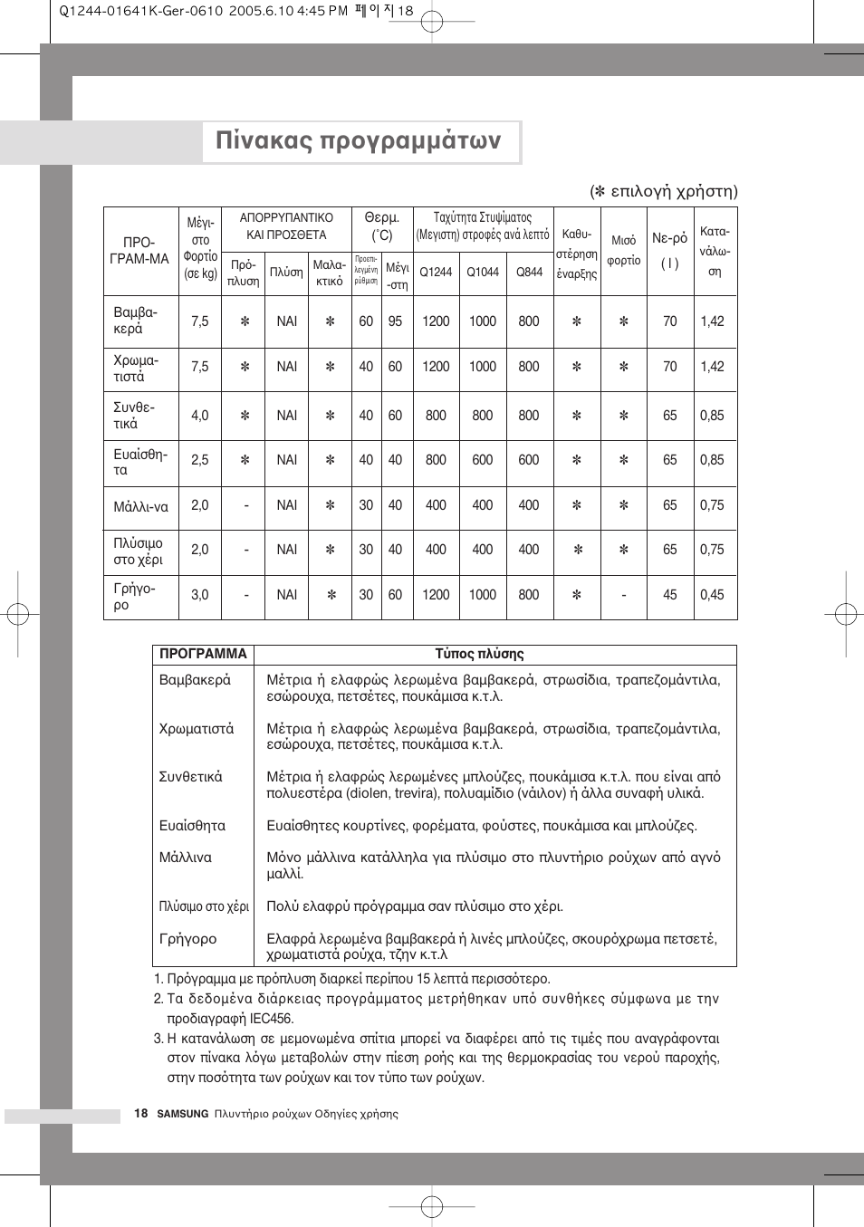 Πίνακας πρ γραµµάτων | Samsung Q844 User Manual | Page 20 / 48