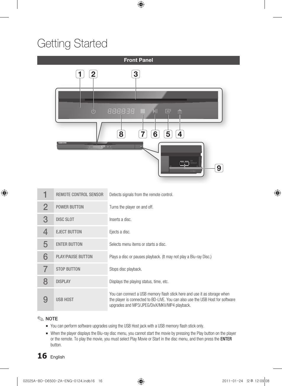Front panel, Getting started | Samsung BD-D6500 User Manual | Page 16 / 74