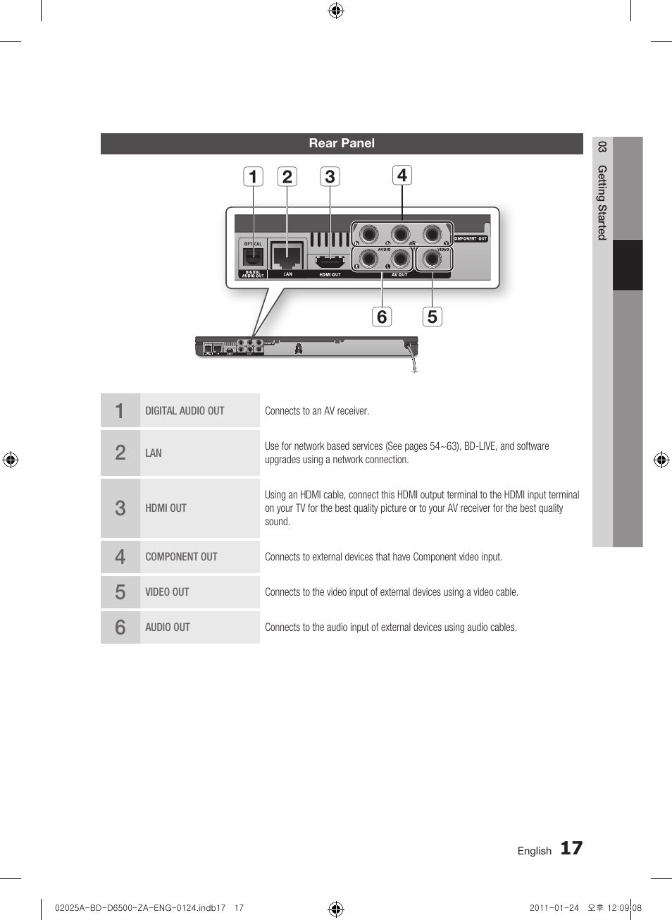 Rear panel | Samsung BD-D6500 User Manual | Page 17 / 74