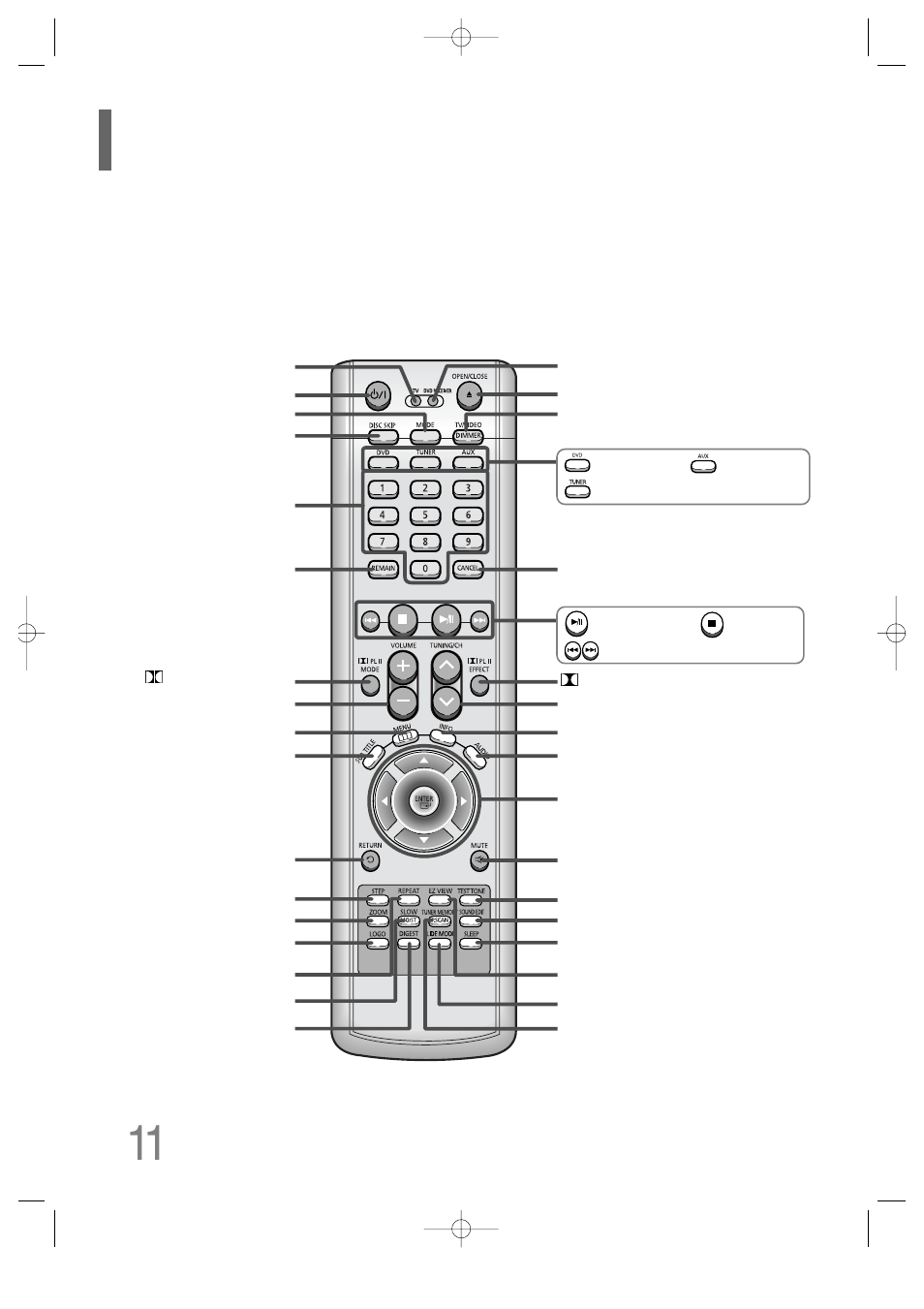 11 description, Remote control | Samsung AH68-01701V User Manual | Page 13 / 71