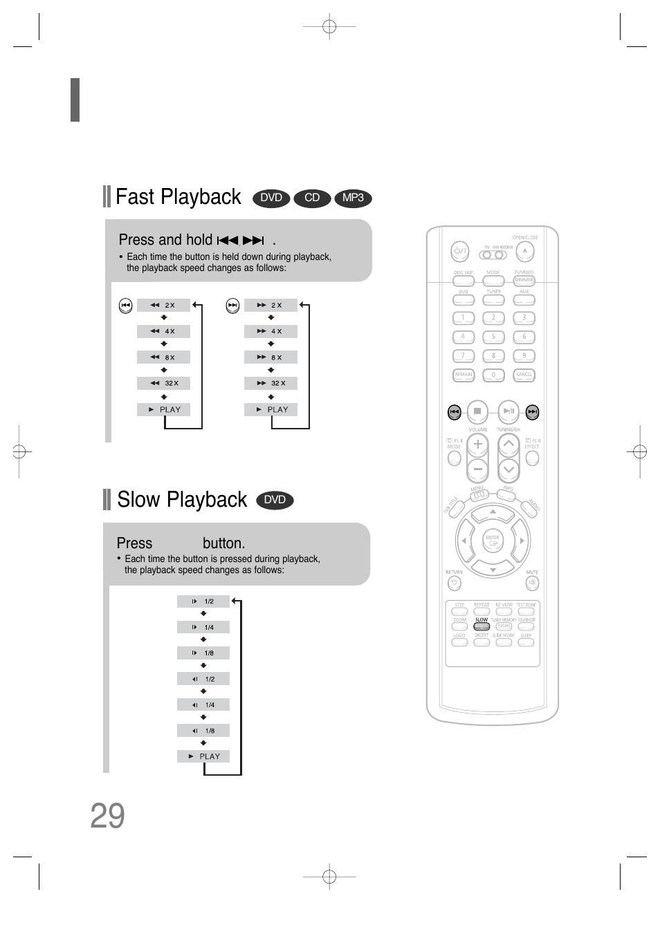 Fast/slow playback 29, Fast playback, Slow playback | Samsung AH68-01701V User Manual | Page 31 / 71