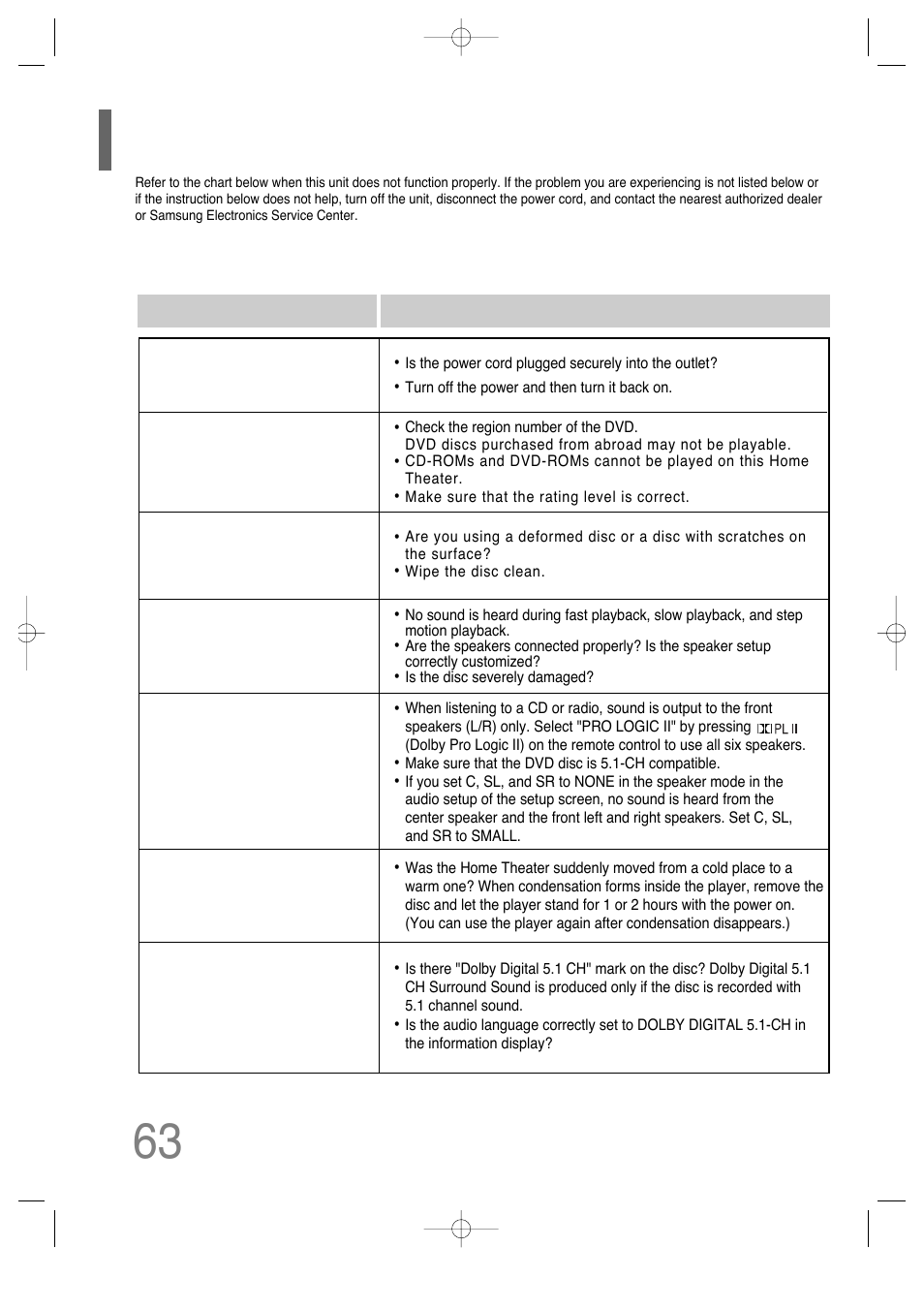 Before calling for service | Samsung AH68-01701V User Manual | Page 65 / 71