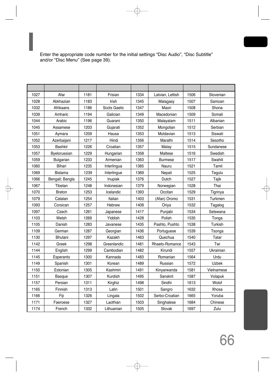 Language code list, Miscellaneous | Samsung AH68-01701V User Manual | Page 68 / 71