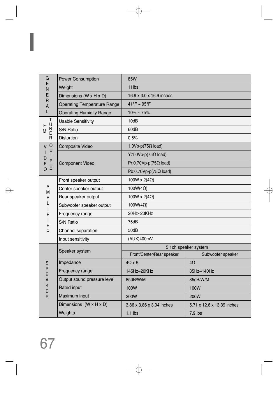 Specifications 67 | Samsung AH68-01701V User Manual | Page 69 / 71