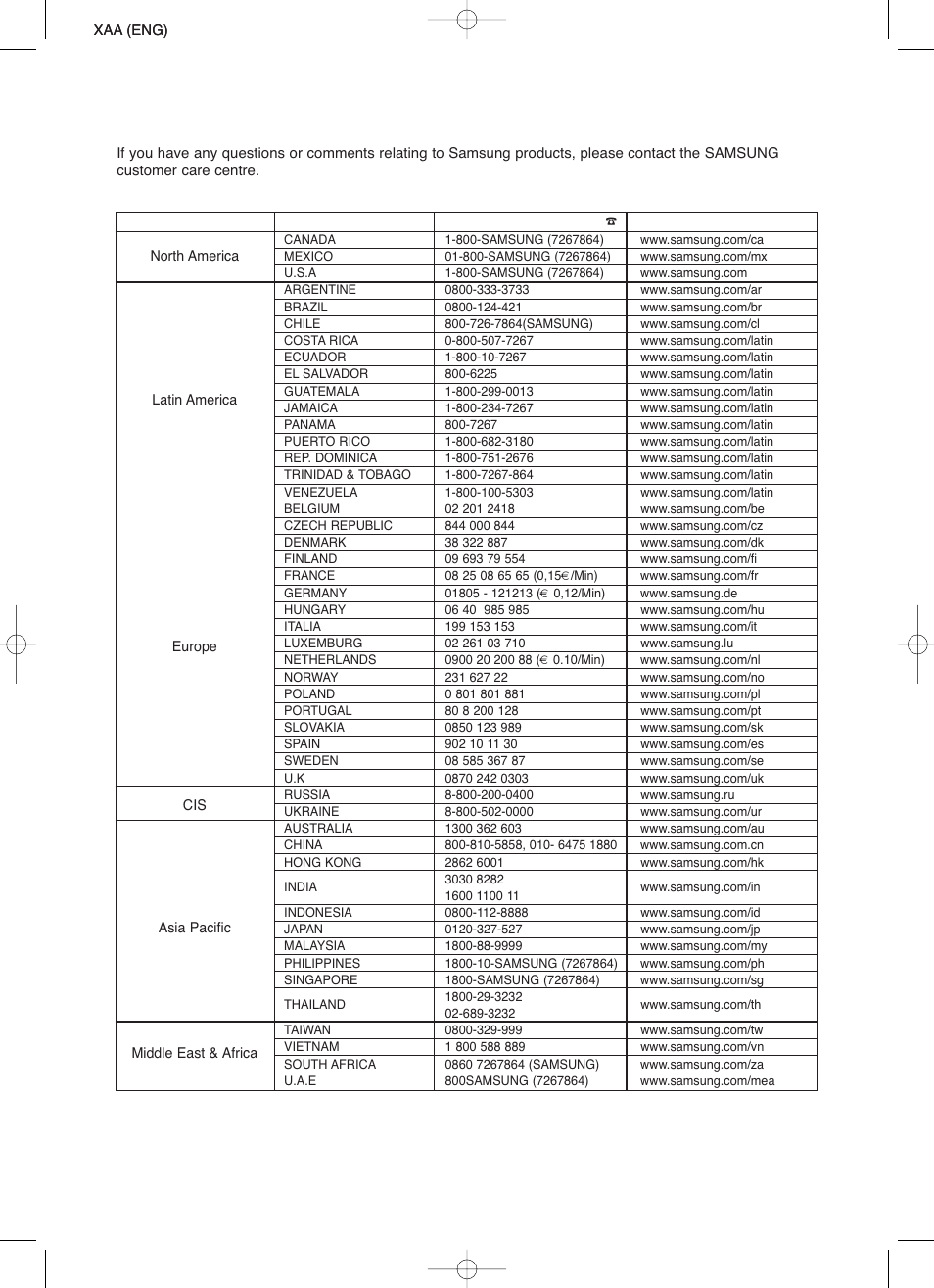 Samsung AH68-01701V User Manual | Page 71 / 71