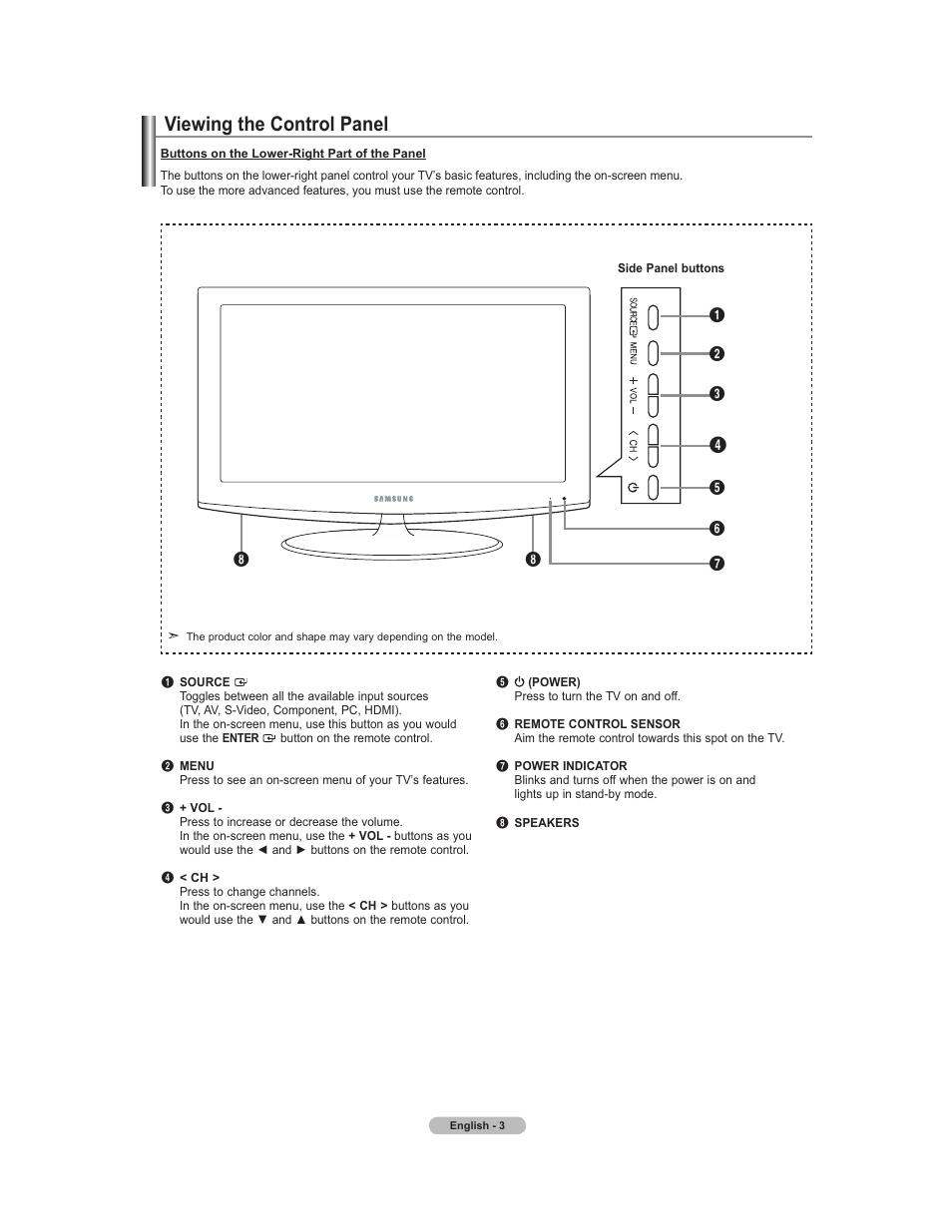 Parts & controls, Front panel, Viewing the control panel | Samsung 451 User Manual | Page 5 / 81